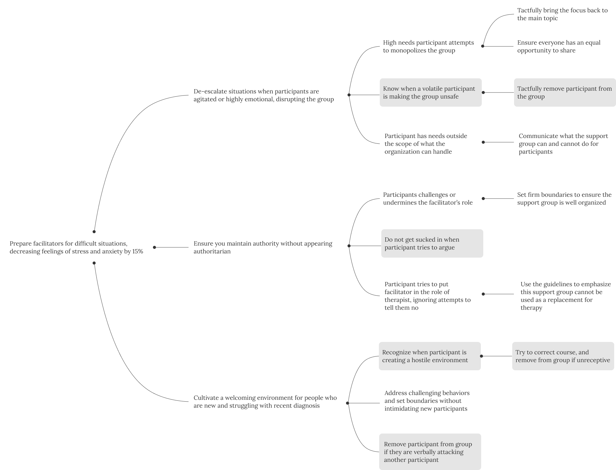 action map for key issue in DBSA Silicon Valley