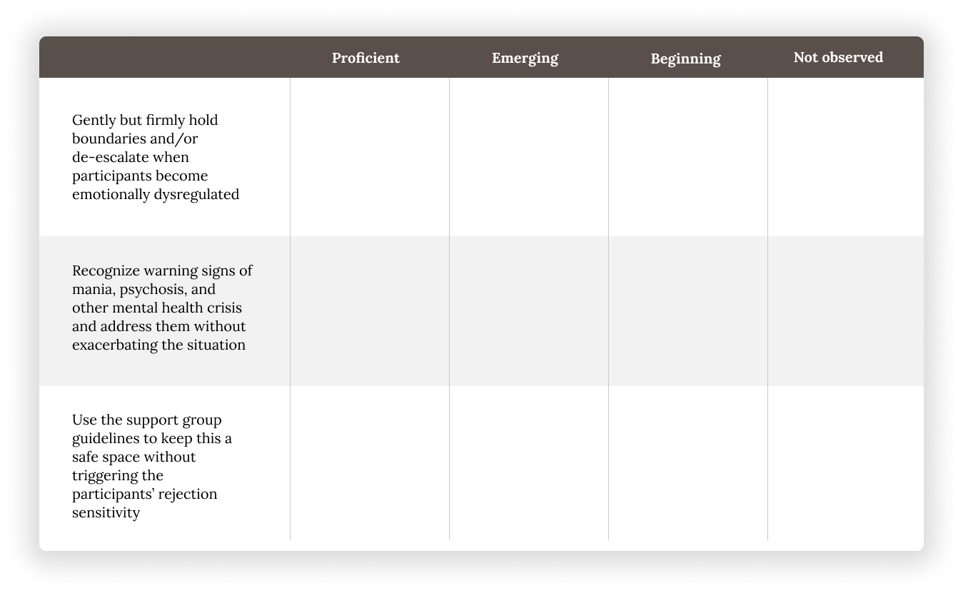 rubric for evaluating the success of this module