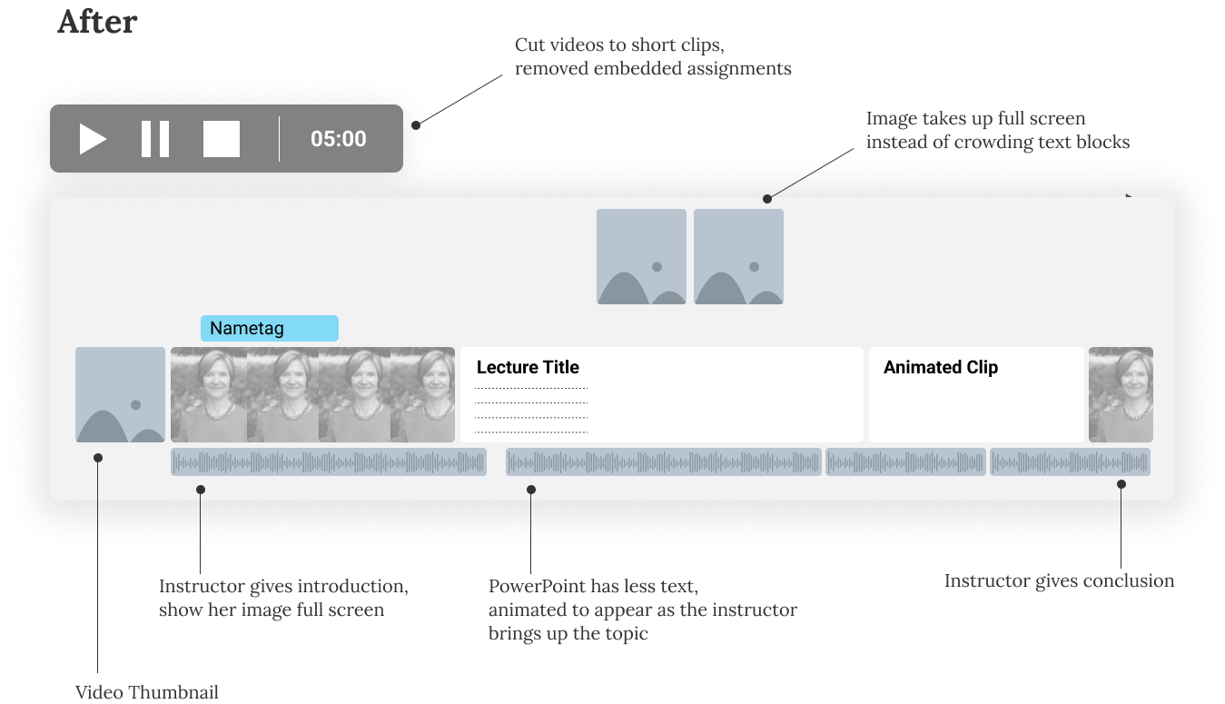 image of video lecture after update