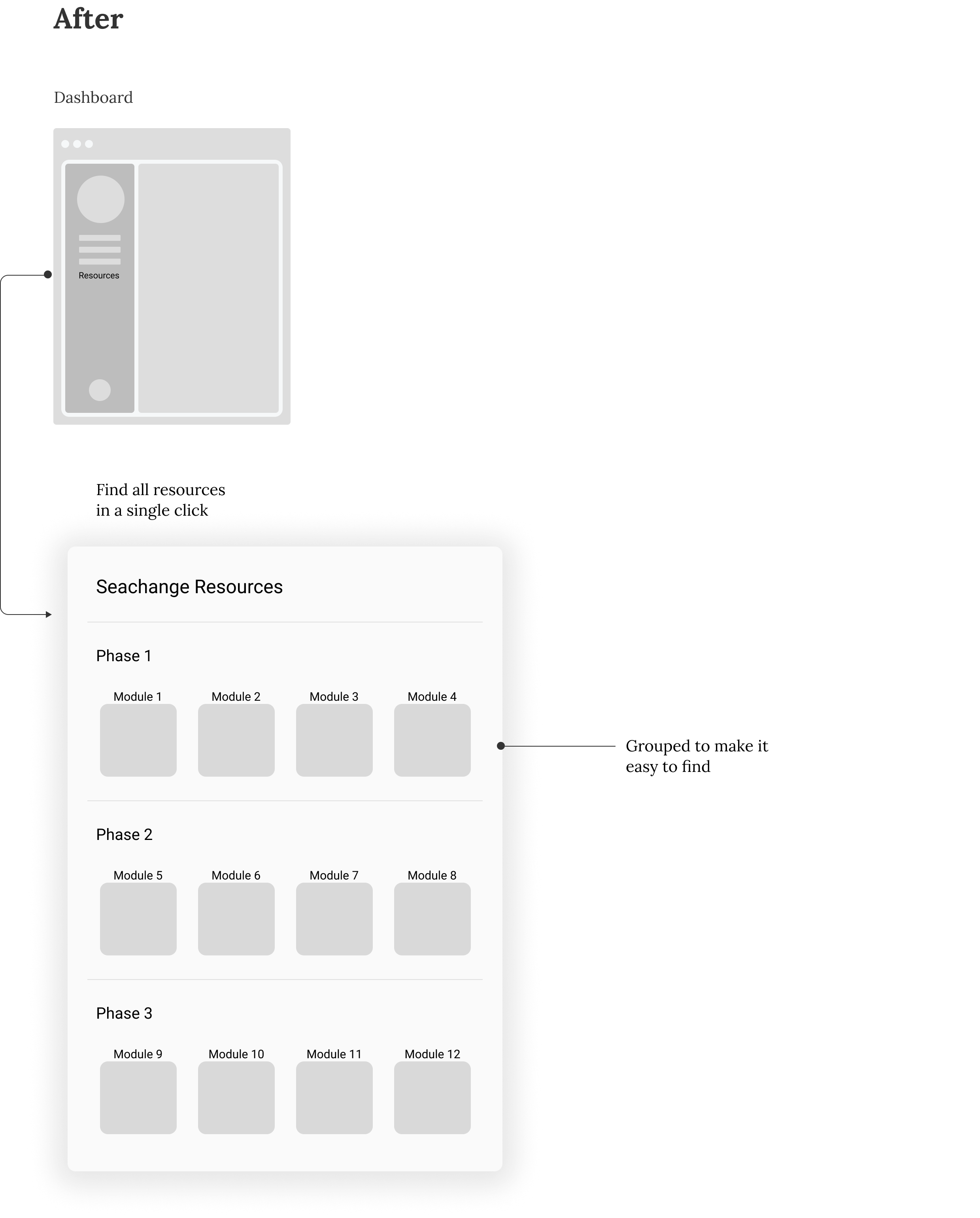 image of updated information architecture